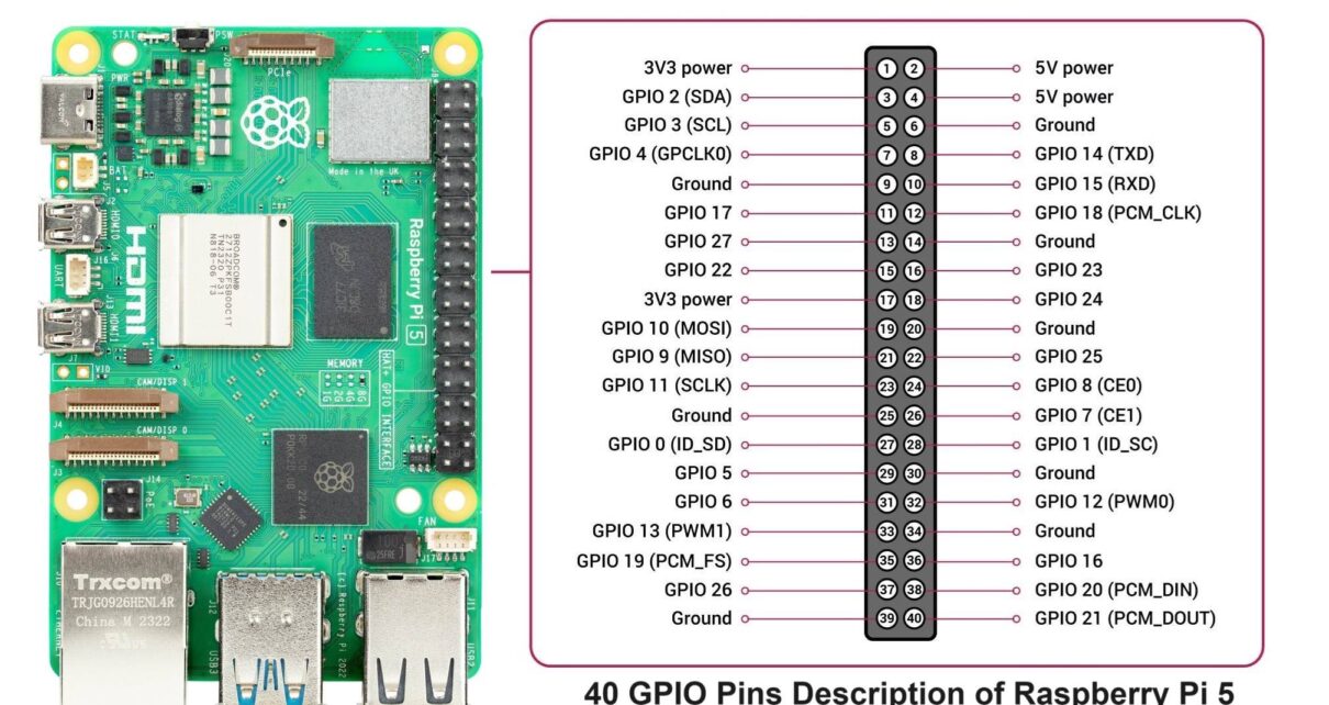 RPI5 Pinout